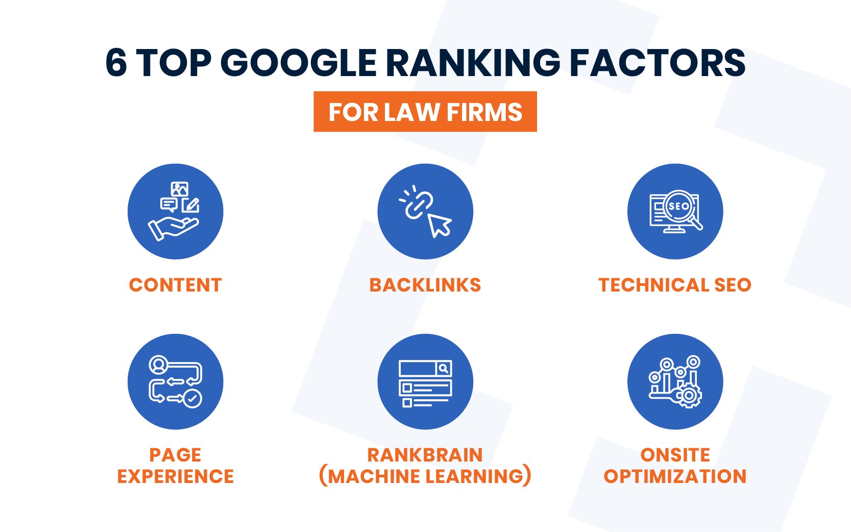 Google's Organic Ranking Factors