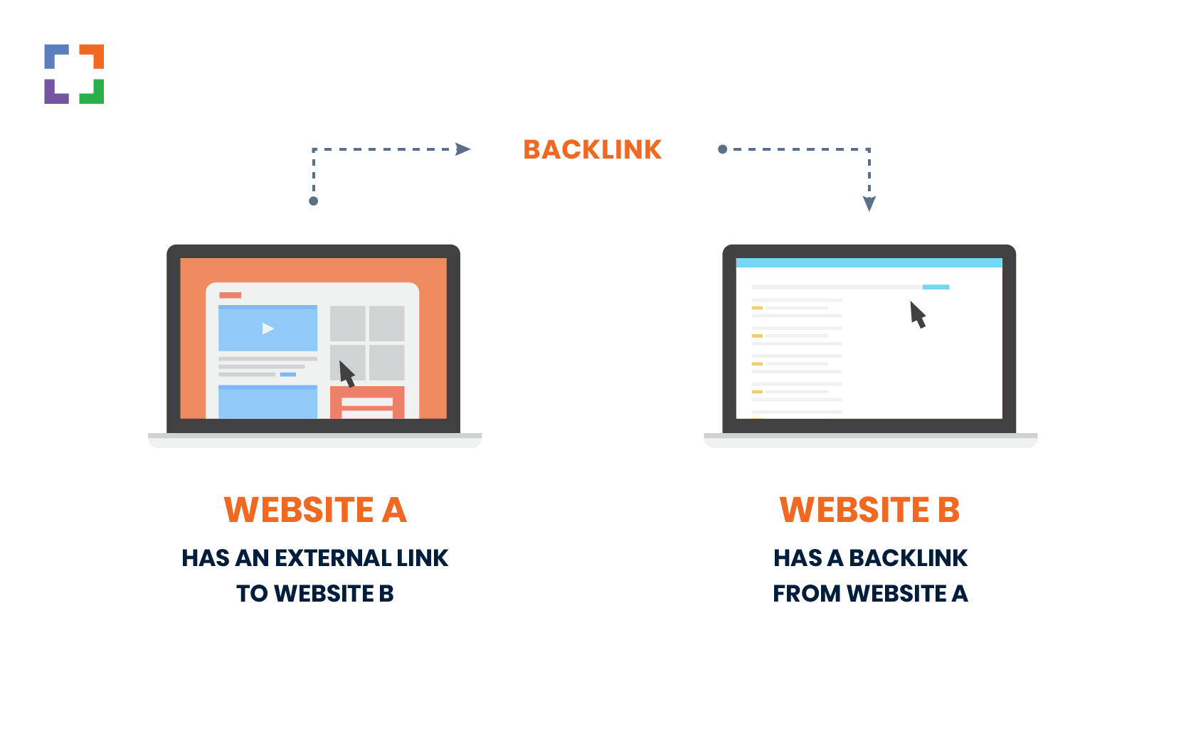 how backlinks work