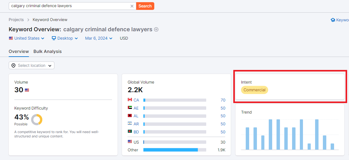 keyword-intent-semrush