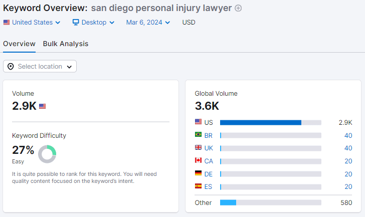 Keyword Research for Lawyers