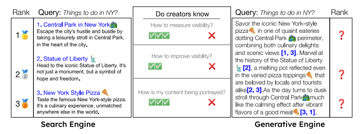 Generative Engine Optimization (GEO)