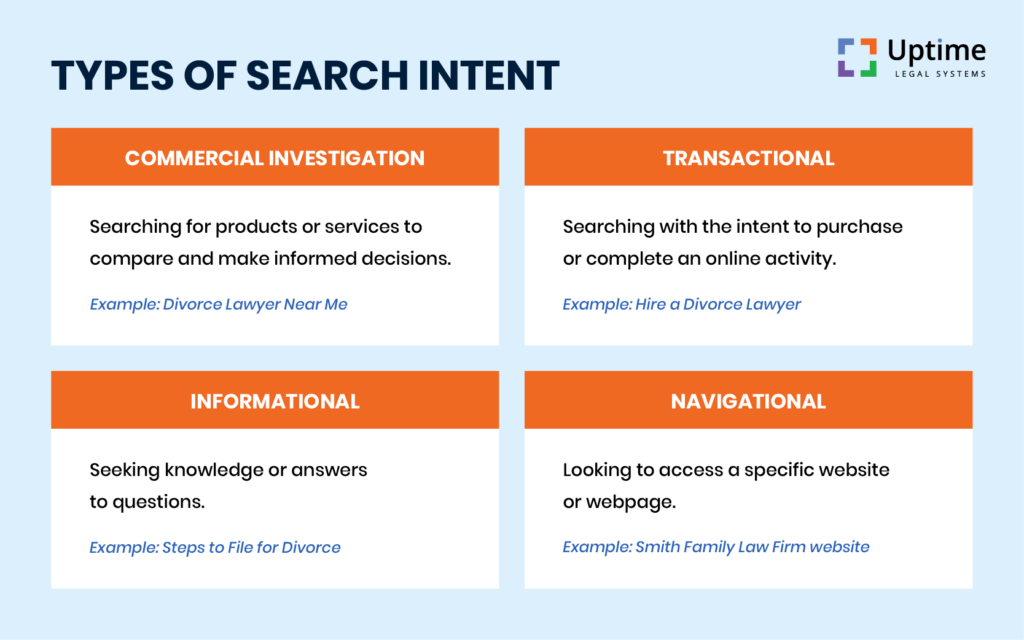 types-of-search-intent