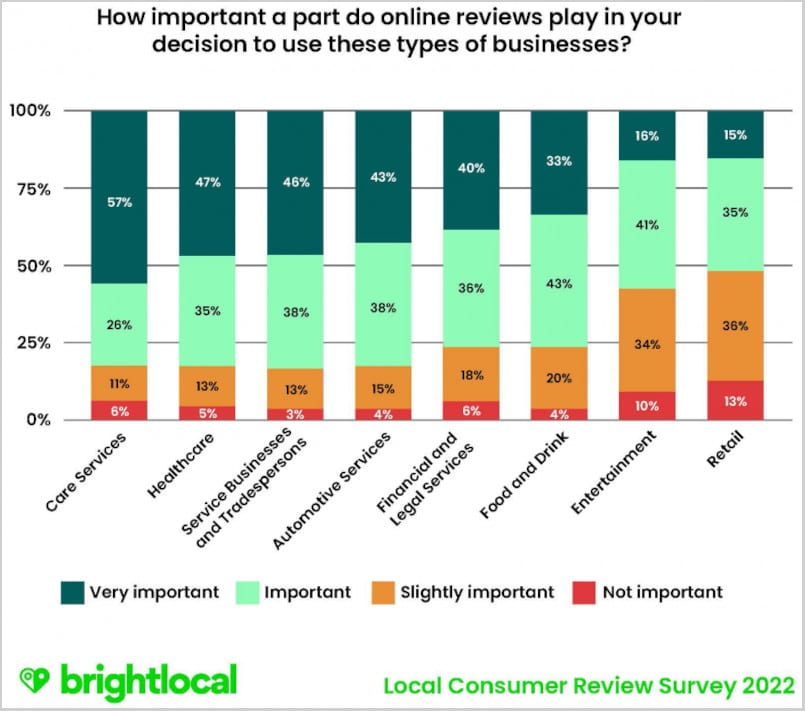 Local-SEO-for-Lawyers-Review-Importance