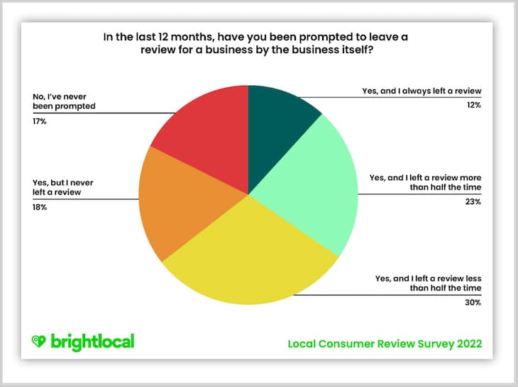 Local-SEO-for-Lawyers-Reviews-BrightLocal