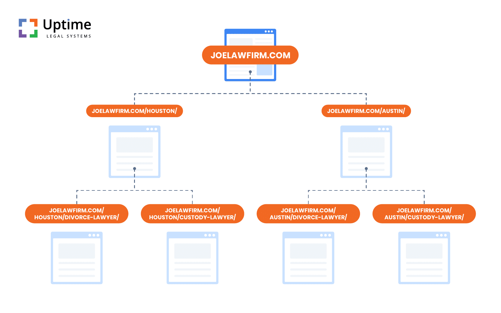 lawyer-website-structure