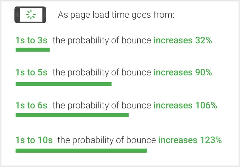 mobile-page-speed-new-industry-benchmarks