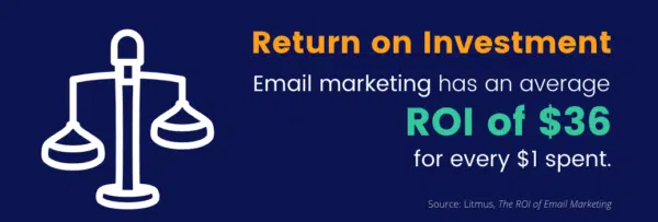 roi-email