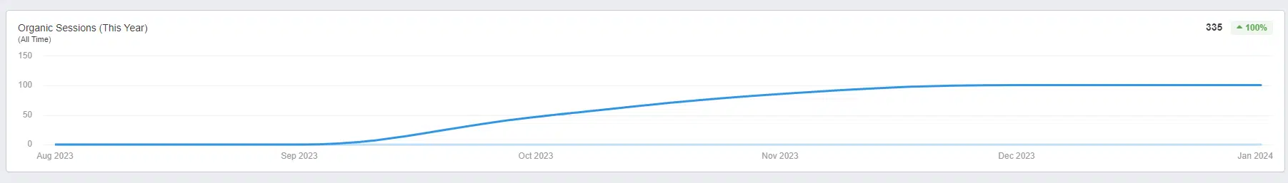 traffic-increase