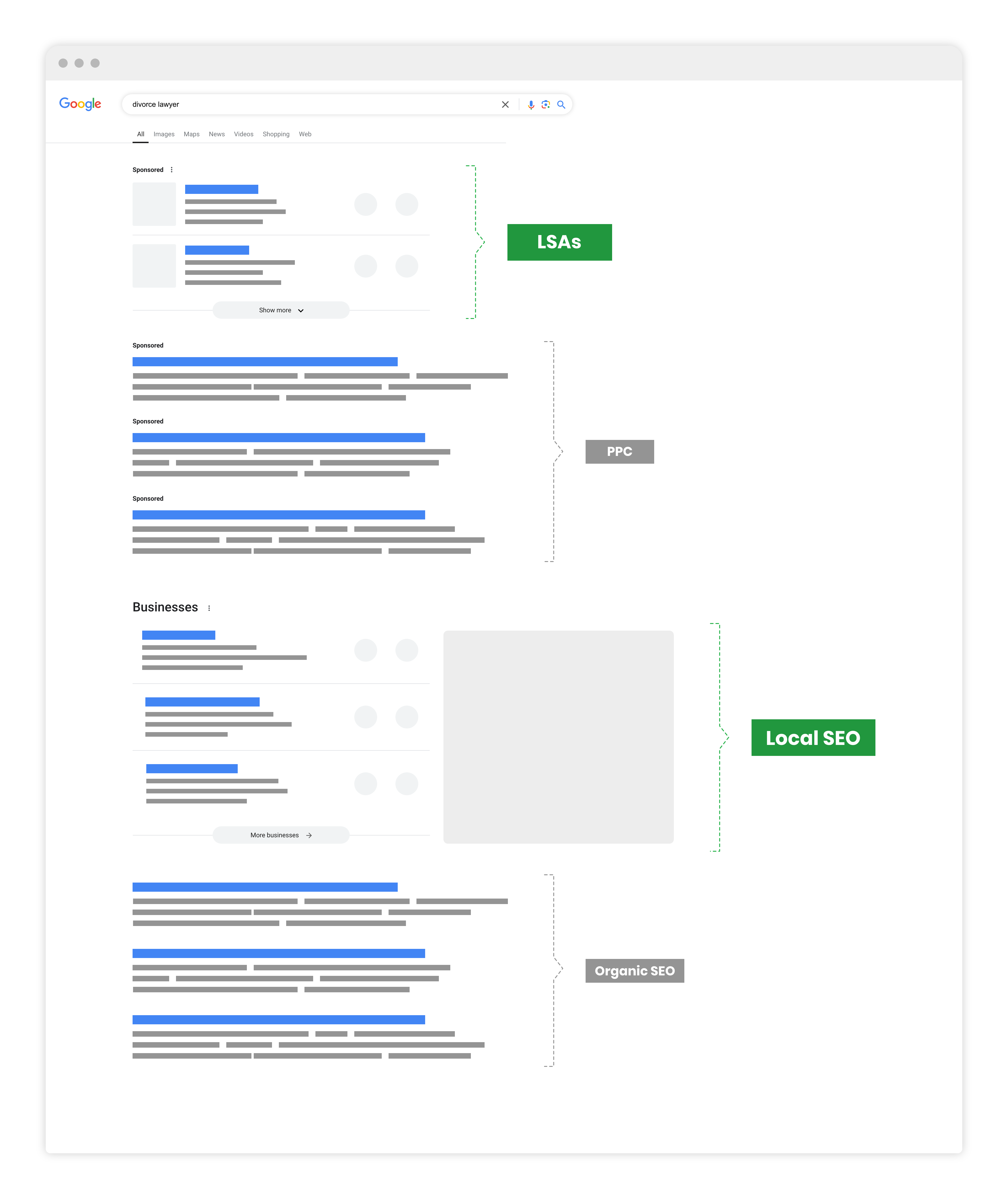 Google local seo results and LSAs