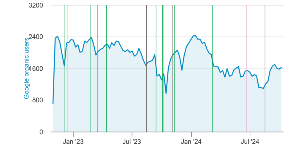 google analytics example