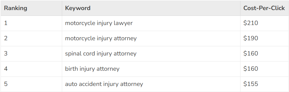 legal industry ppc keywords