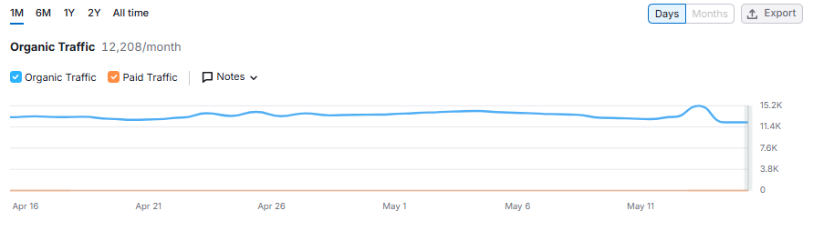 tracking metrics