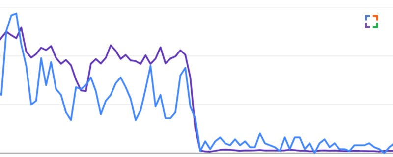 Google Algorithm Updates